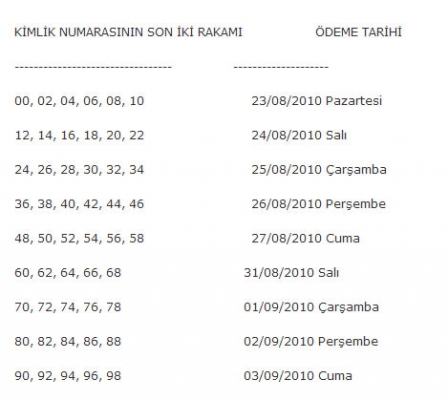 İşte tam lisete!... 1