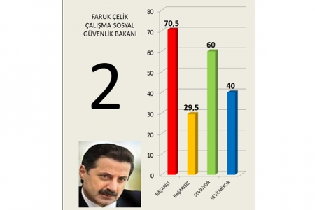 İşte yapılan o araştırma! 3