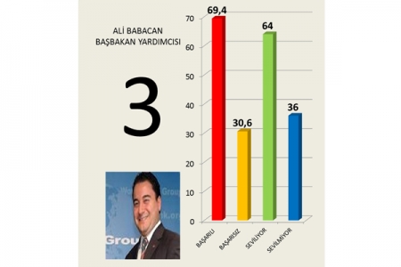 İşte yapılan o araştırma! 4