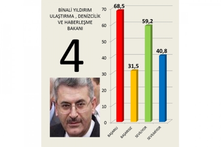 İşte yapılan o araştırma! 5