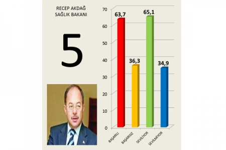 İşte yapılan o araştırma! 6