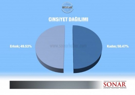 Sonar´ın son seçim anketi! 3