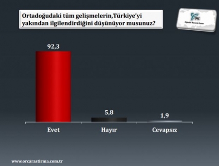 Son seçim anketi! 4