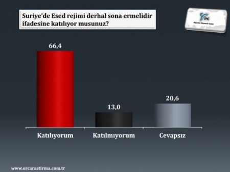 Son seçim anketi! 6