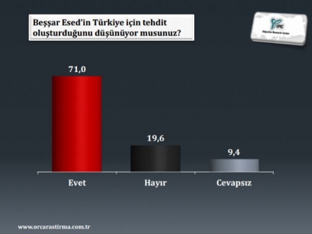 Son seçim anketi! 7