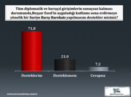 Son seçim anketi! 8