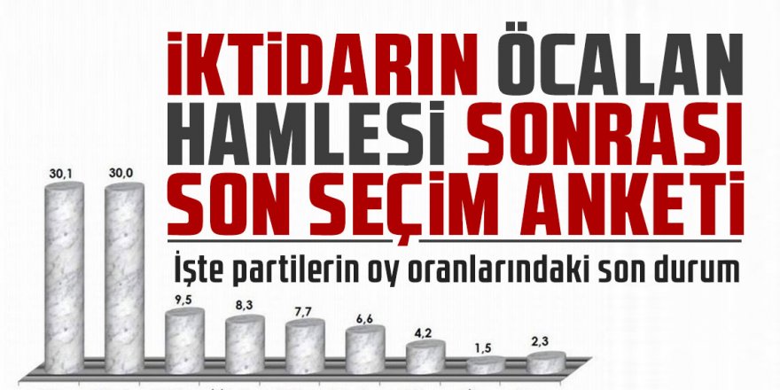 İktidarın Abdullah Öcalan hamlesi sonrası son seçim anketi