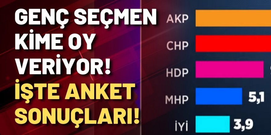 Anket yayınlandı; gençlerin oy tercihleri ortaya çıktı!