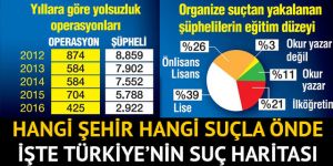 Türkiye’nin detaylı suç haritasını çıkardı