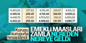 2020 yılı zamlı emekli maaşları hesaplandı