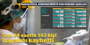 Son 24 saatte korona virüsten 153 kişi hayatını kaybetti