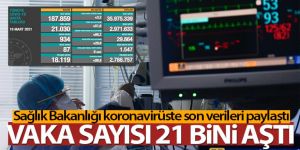 Türkiye'de son 24 saatte 21.030 koronavirüs vakası tespit edildi