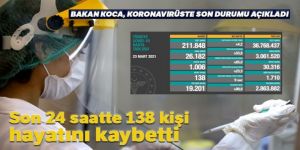 Türkiye'de son 24 saatte 138 kişi hayatını kaybetti