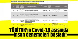 TÜBİTAK'ın Covid-19 aşısında insan denemeleri başladı!