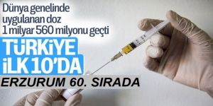 Dünyada 1 milyar 560 milyondan fazla doz aşı uygulandı