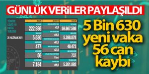 Koronavirüste son veriler açıklandı