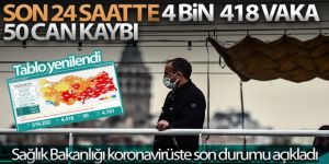 Son 24 saatte korona virüsten 50 kişi hayatını kaybetti