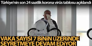 Son 24 saatte korona virüsten 50 kişi hayatını kaybetti