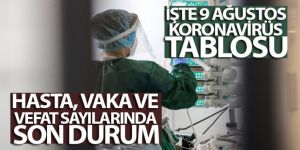 İşte Kovid-19 hasta, vaka ve vefat sayılarında son durum