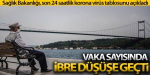 Son 24 saatte korona virüsten 154 kişi hayatını kaybetti