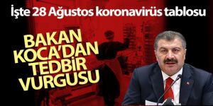 28 Ağustos 2021 korona tablosu… Bugünkü vaka sayısı açıklandı