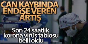 Son 24 saatte korona virüsten 276 kişi hayatını kaybetti