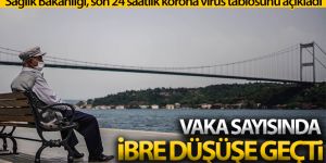 Son 24 saatte korona virüsten 237 kişi hayatını kaybetti