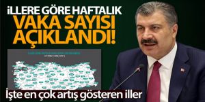 İllere göre haftalık vaka haritası paylaşıldı!