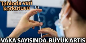 Sağlık Bakanlığı, Türkiye'nin son 24 saatlik korona virüs tablosunu açıkladı