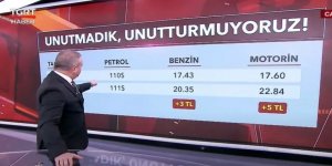 Benzin ve motorin zammı gıda fiyatlarını ateşleyecek!