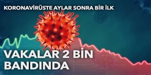 Koronavirüste son durum belli oldu: Vaka sayısı 2 bin bandında