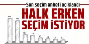 Son seçim anketi açıklandı: ''Halk erken seçim istiyor''